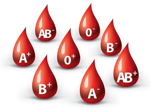 blood types