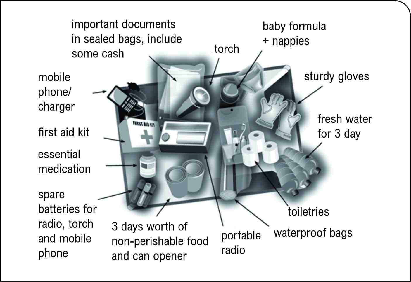 Keep your disaster kit ready, prepare your home and have an emergency plan that all the family know about - do it now - not when disaster strikes